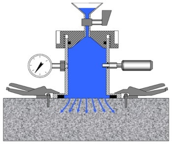 Nieniszczący pomiar wodoszczelności betonu / powłok / fug metodą GWT - istota pomiaru