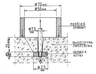 Badanie wytrzymałości betonu na ściskanie metodą pull-out - istota pomiaru